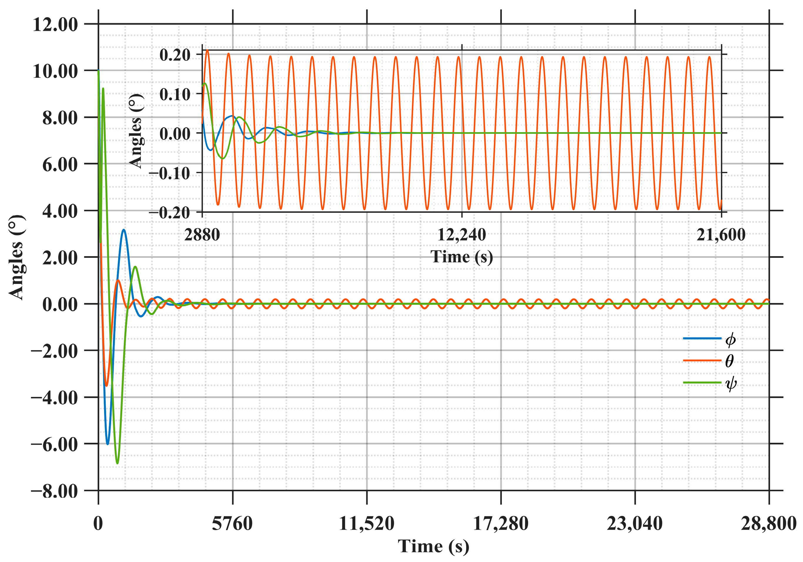 Aerospace 13 00009 g017