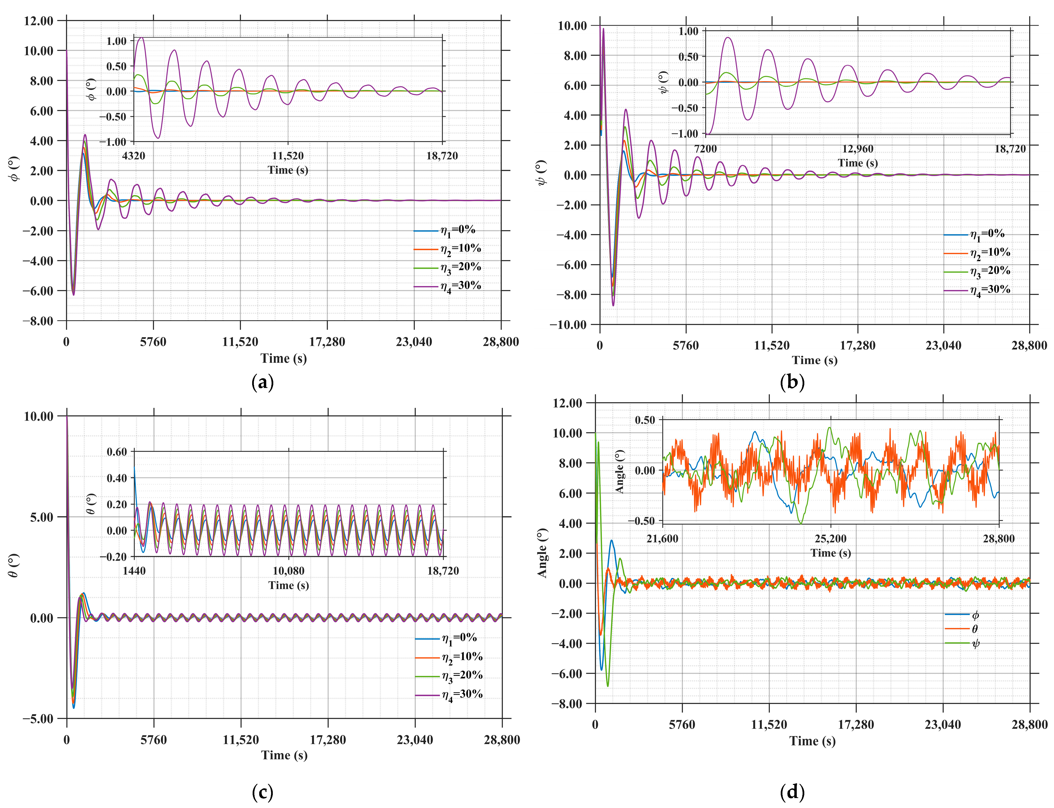 Aerospace 13 00009 g020