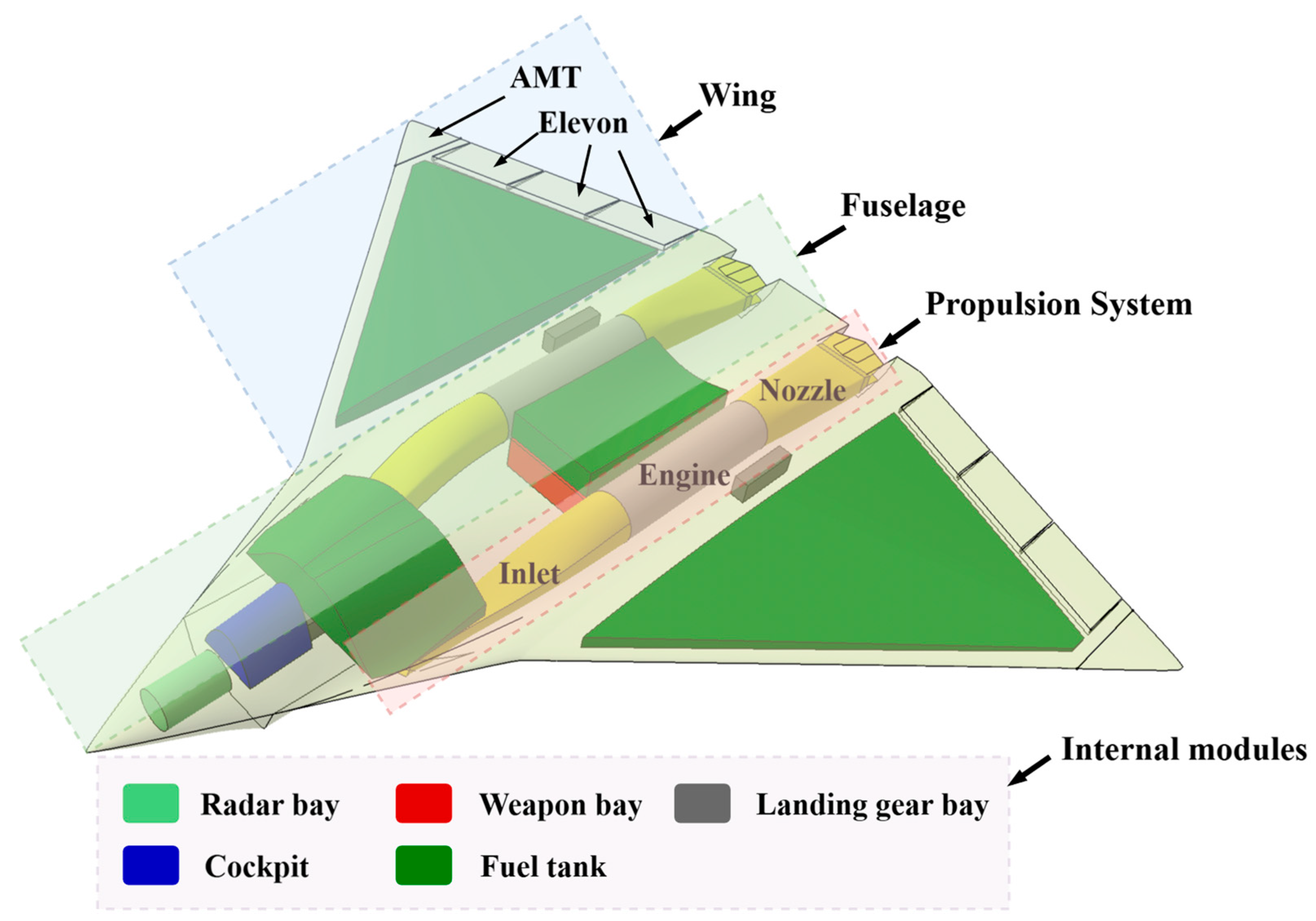 Aerospace 13 00017 g001 Aerospace 13 00017 g001