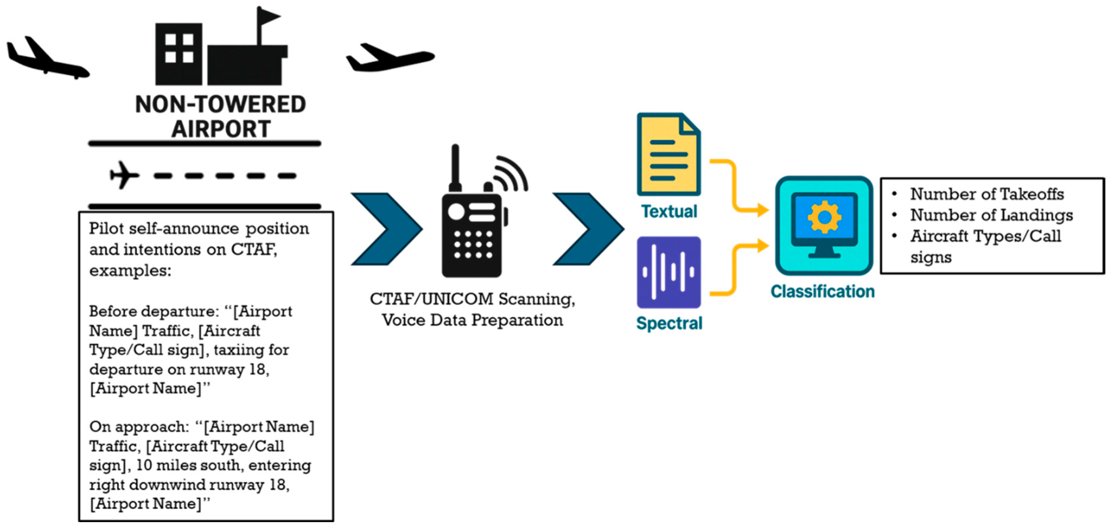 Aerospace 13 00032 g001 Aerospace 13 00032 g001