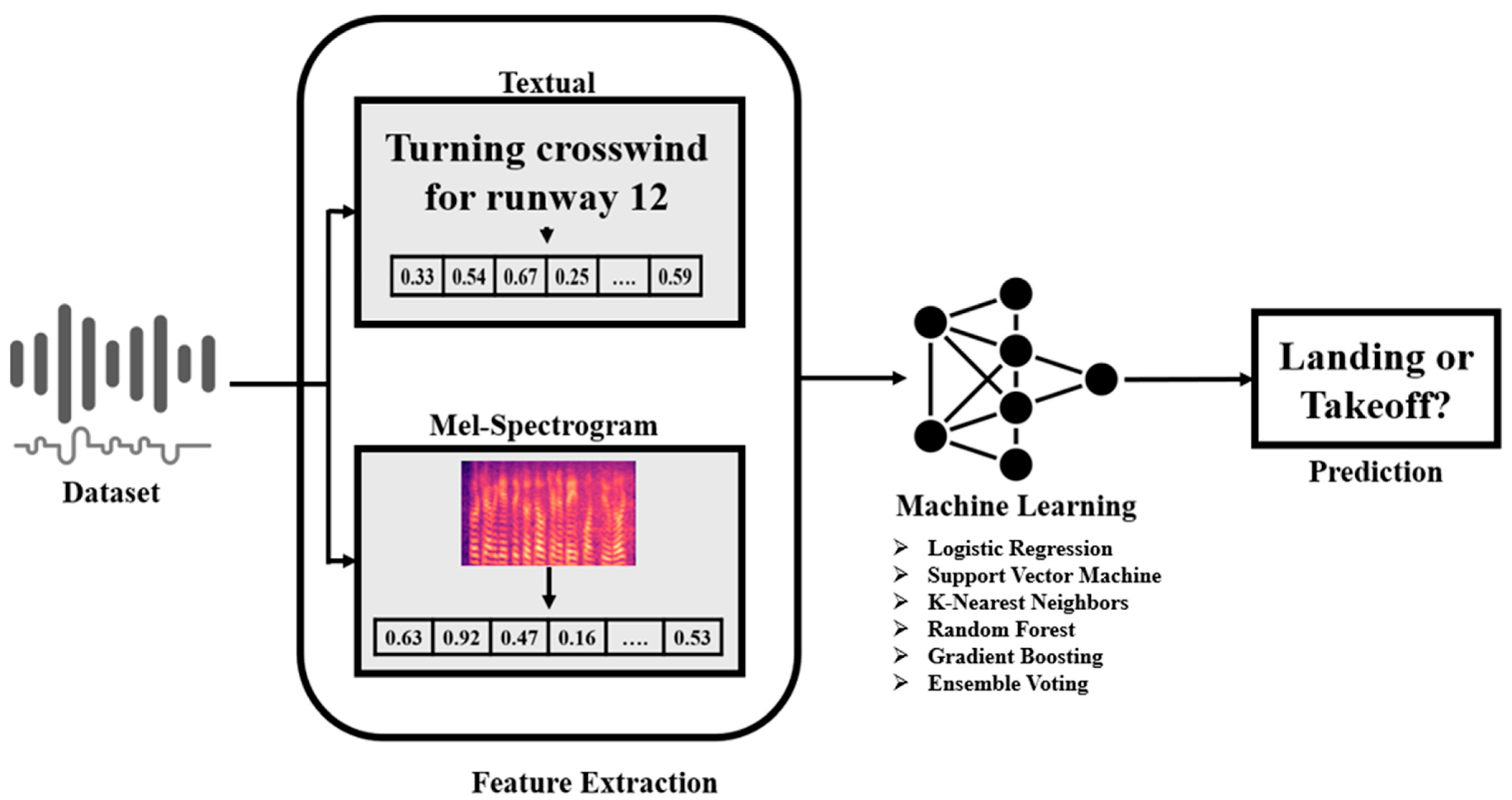 Aerospace 13 00032 g002 Aerospace 13 00032 g002