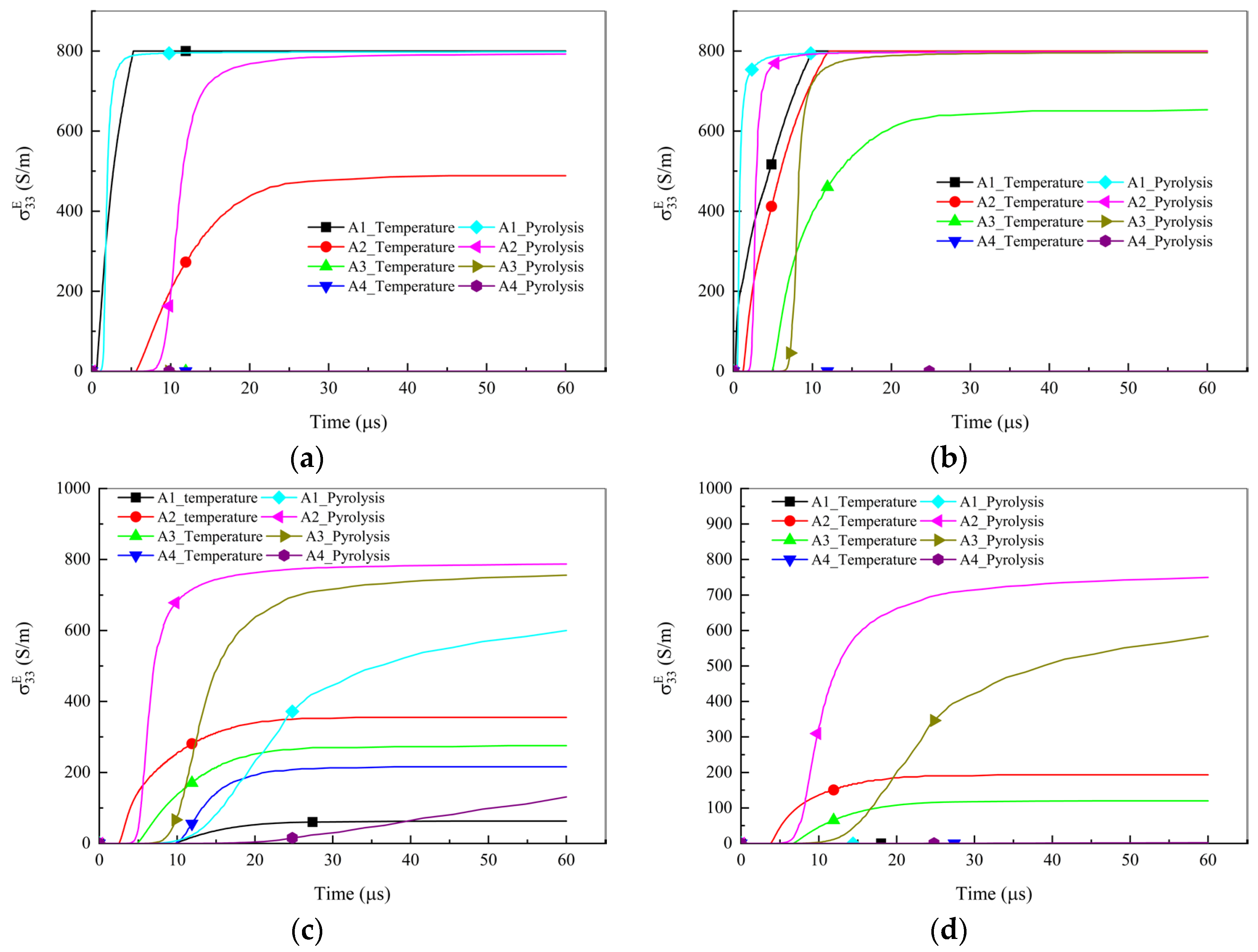 Aerospace 13 00035 g011 Aerospace 13 00035 g011