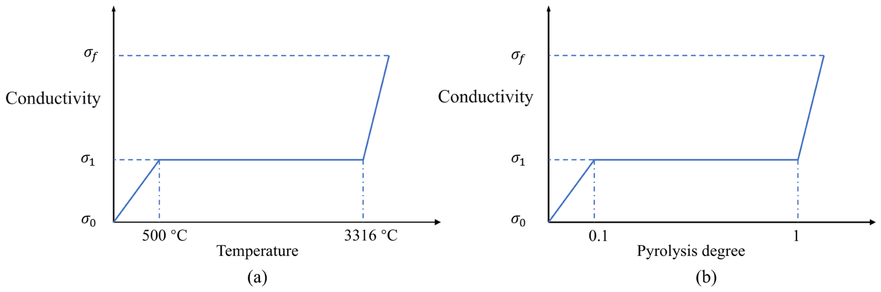 Aerospace 13 00035 g012 Aerospace 13 00035 g012