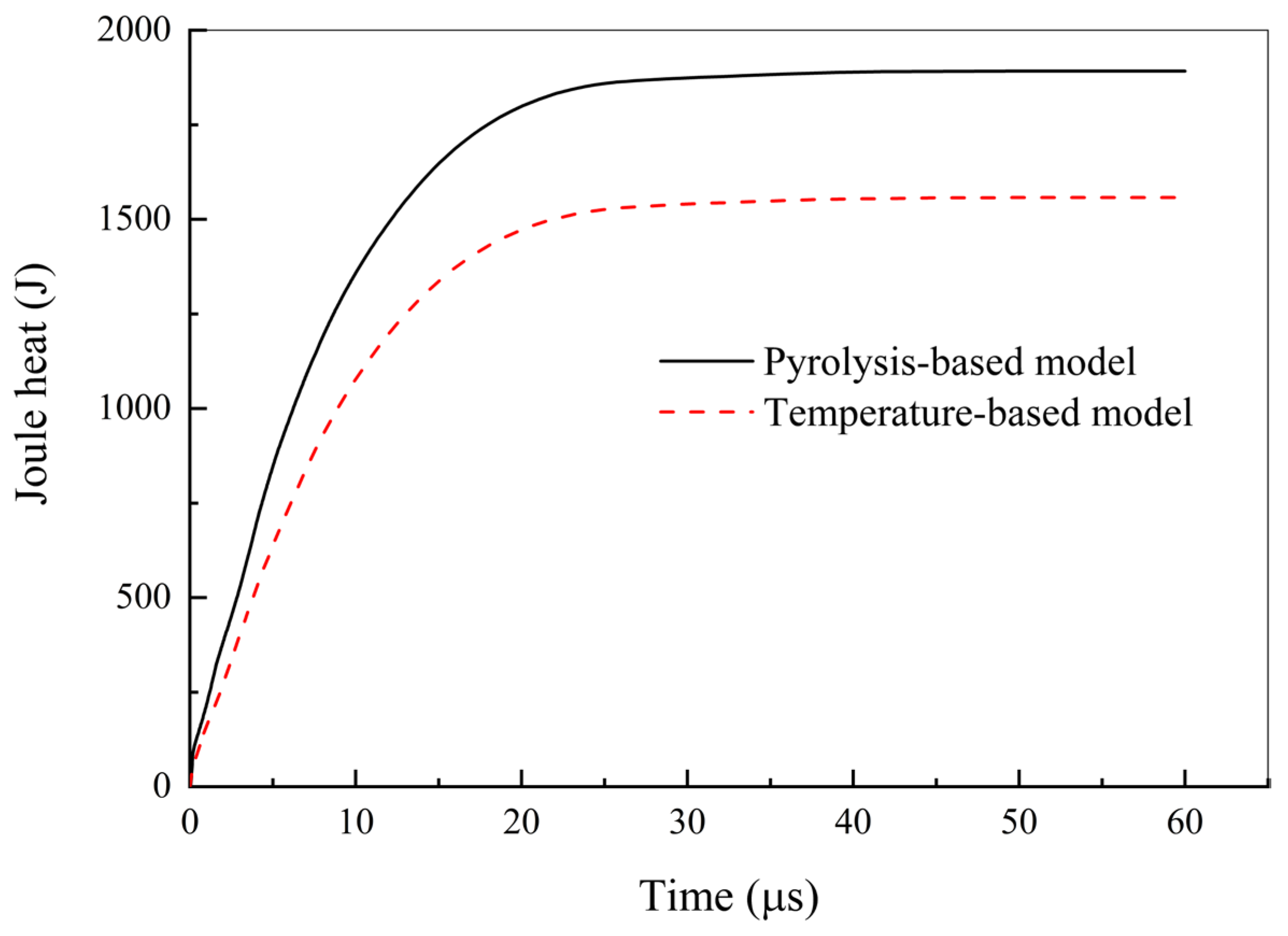 Aerospace 13 00035 g013 Aerospace 13 00035 g013