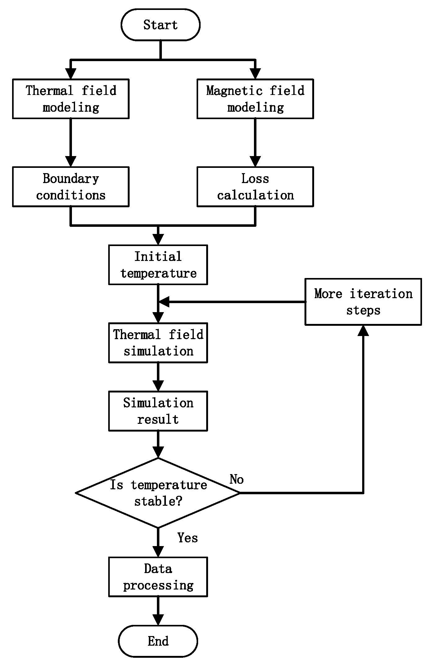 Aerospace 13 00039 g012