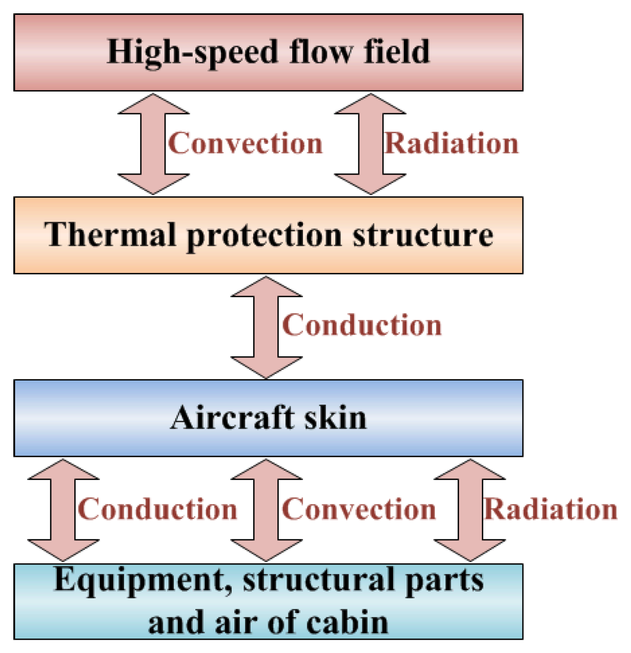 Aerospace 13 00041 g001