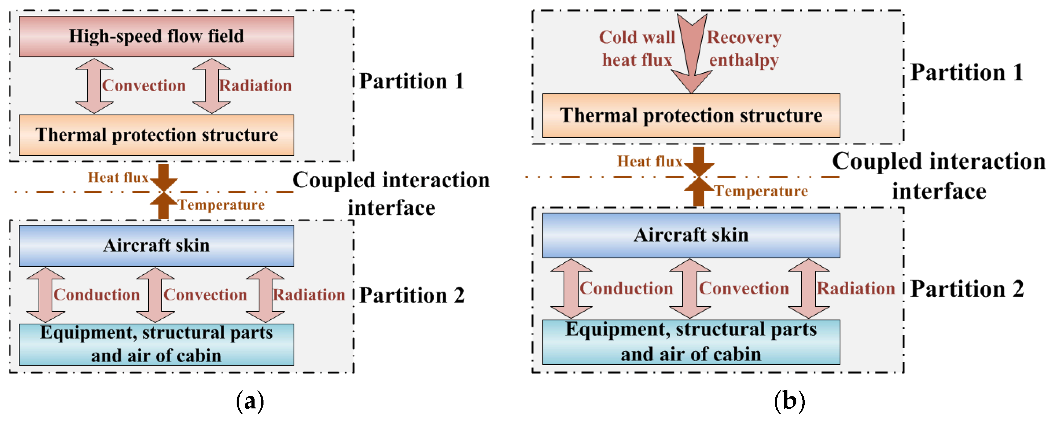 Aerospace 13 00041 g002