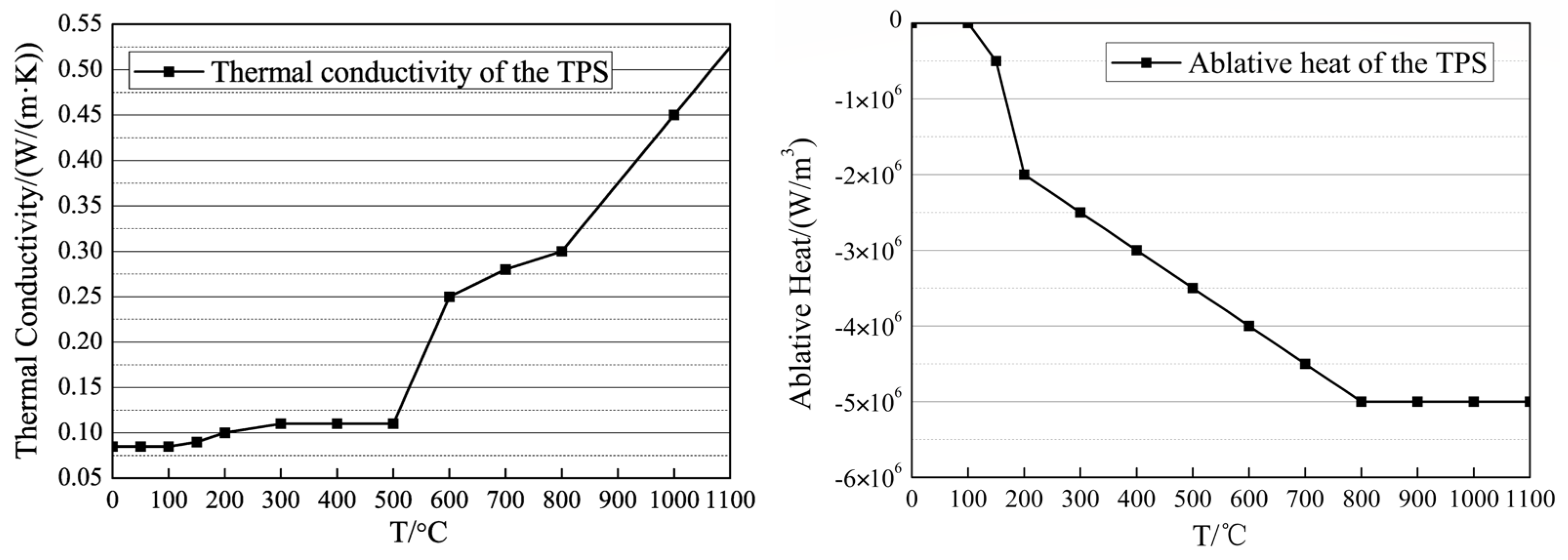 Aerospace 13 00041 g005