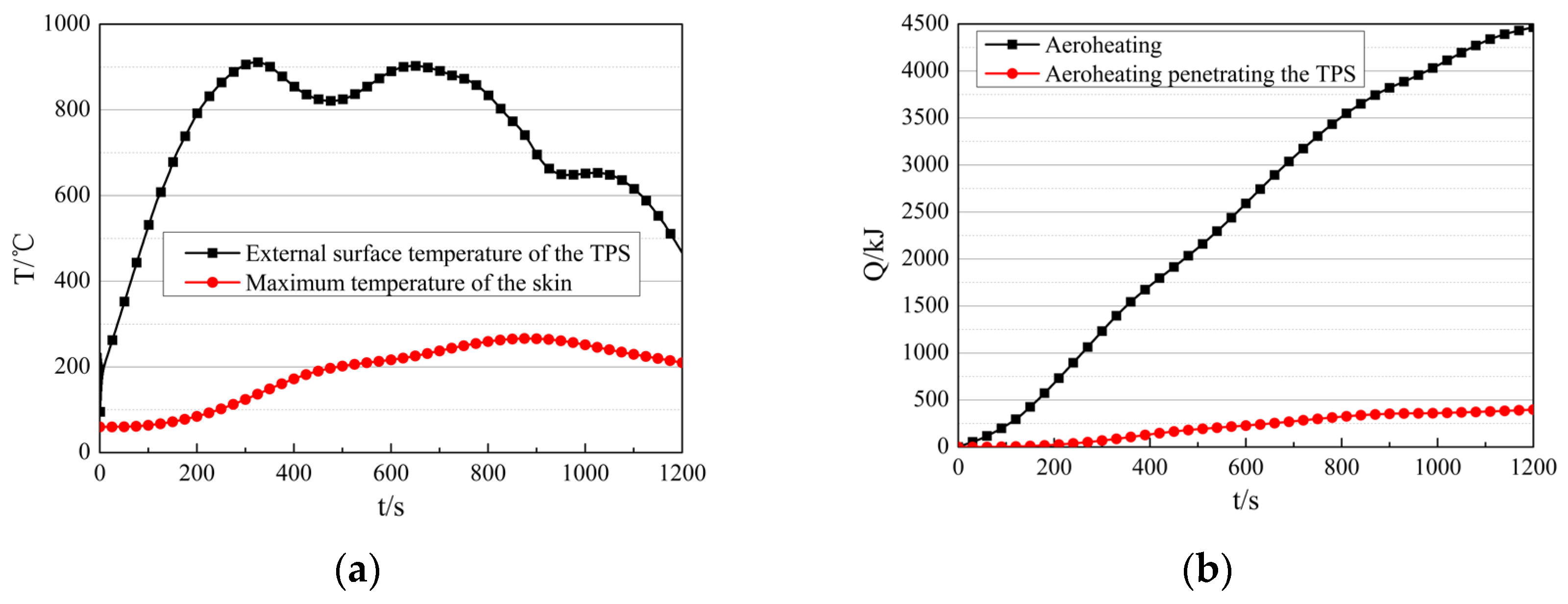 Aerospace 13 00041 g011