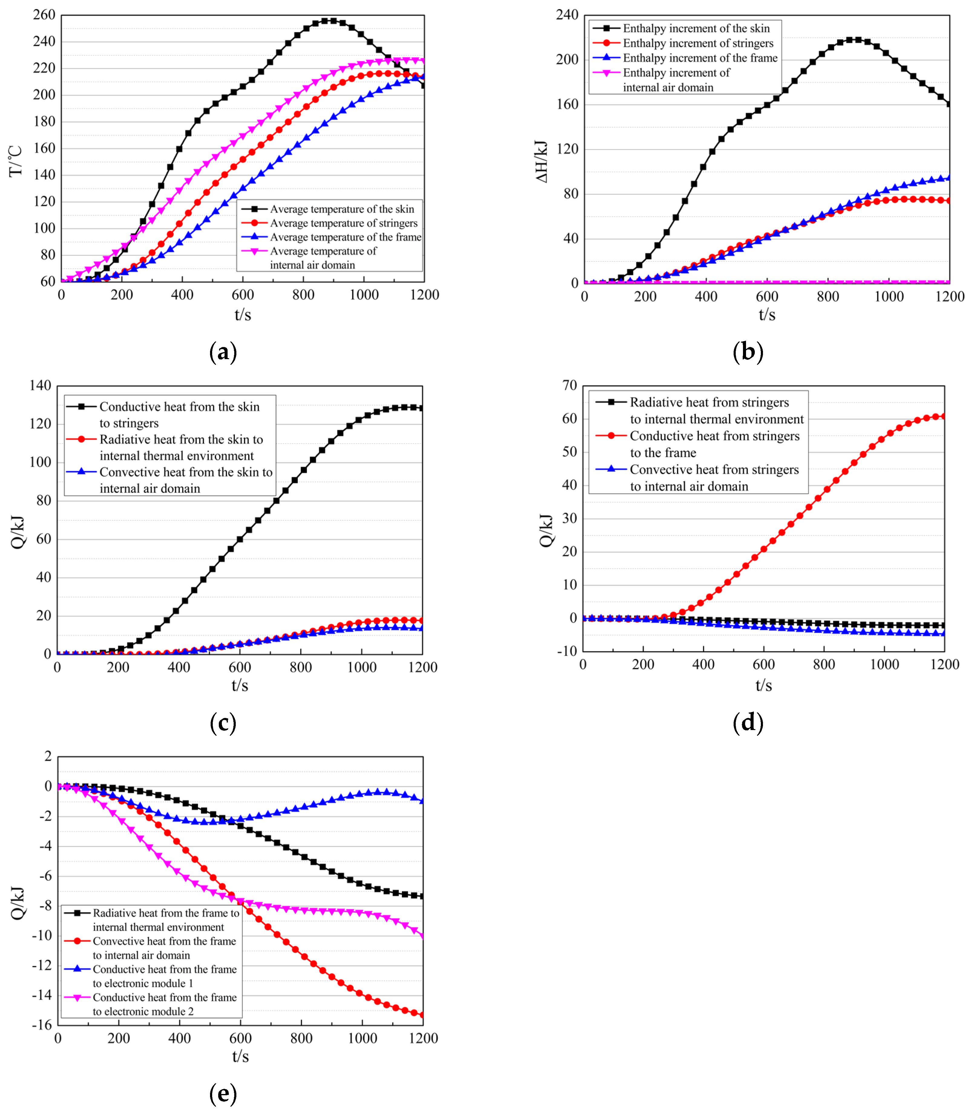 Aerospace 13 00041 g012
