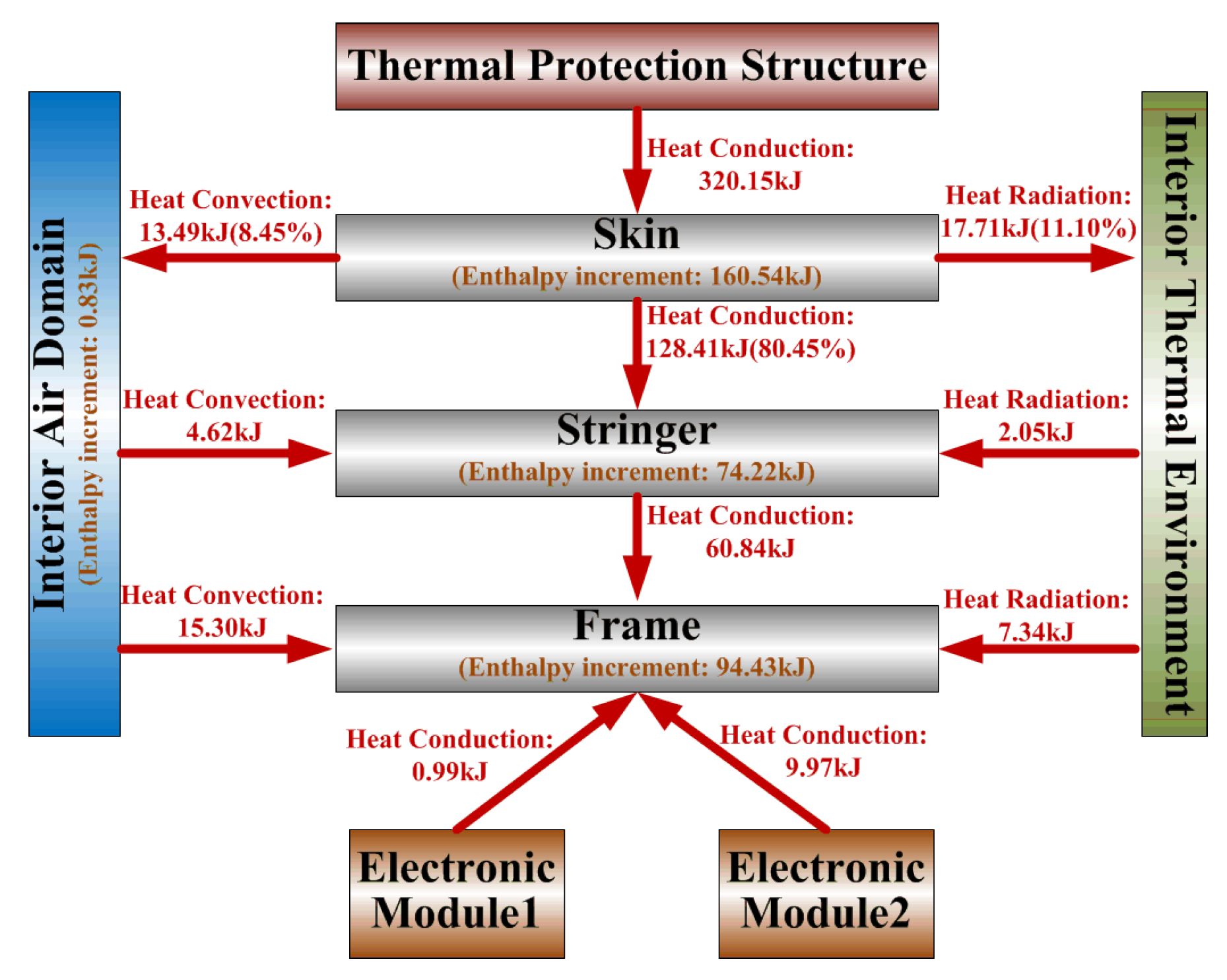 Aerospace 13 00041 g013