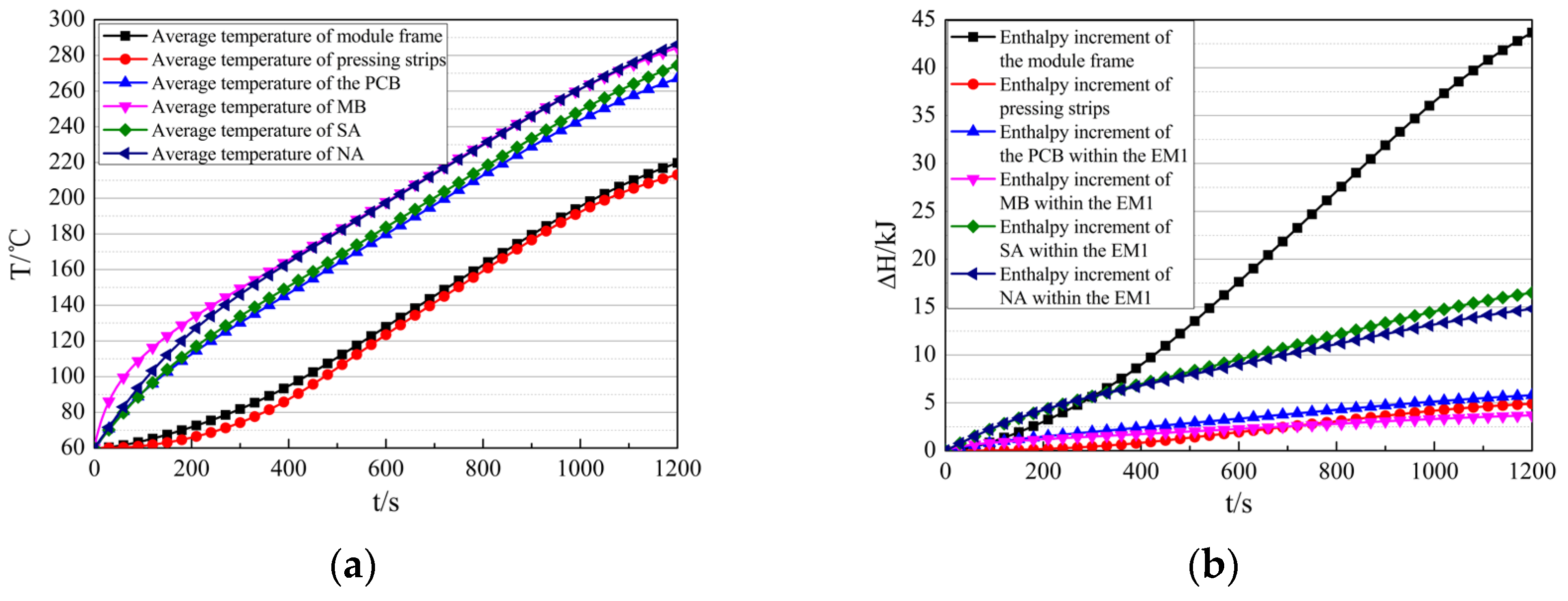 Aerospace 13 00041 g015a