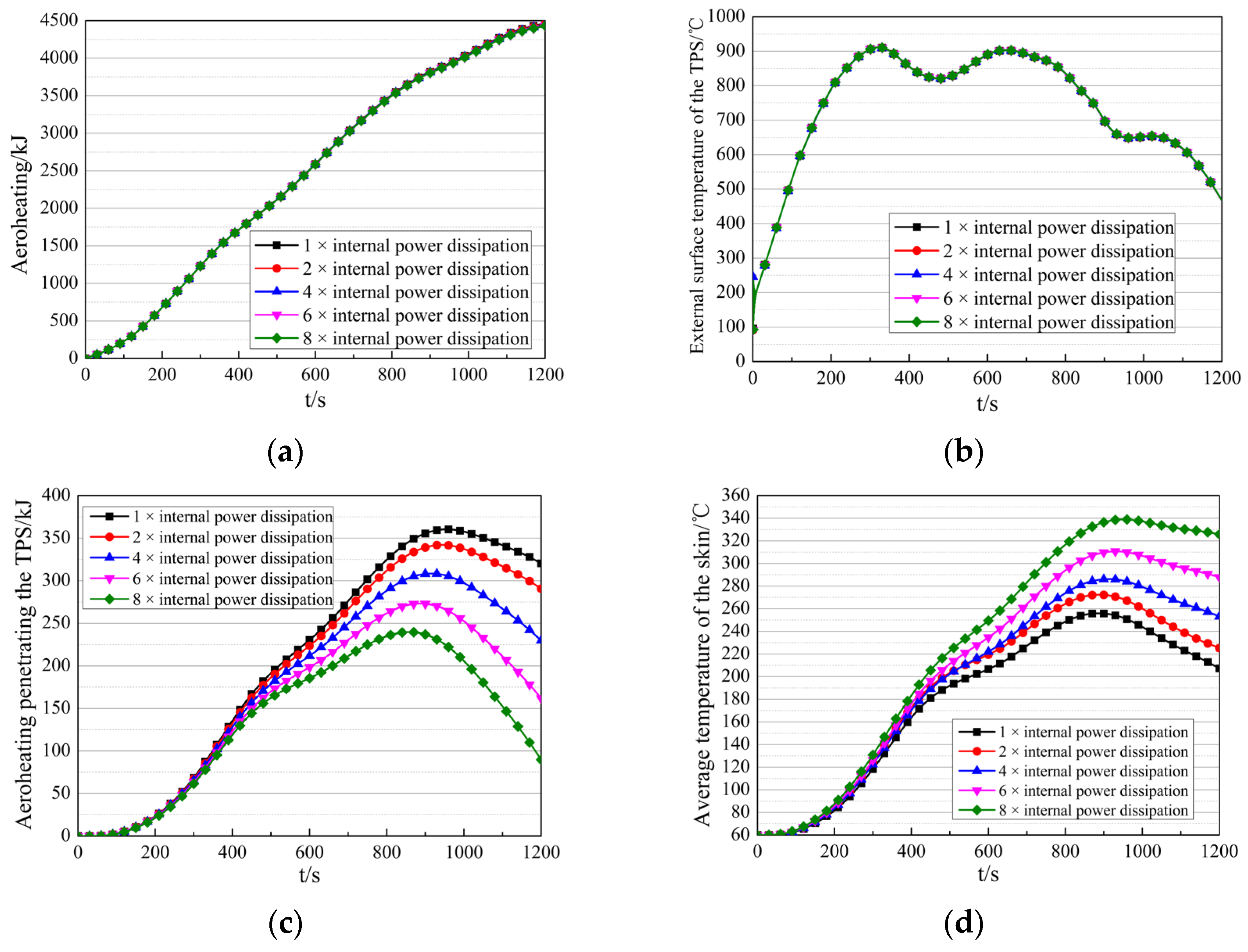 Aerospace 13 00041 g019a