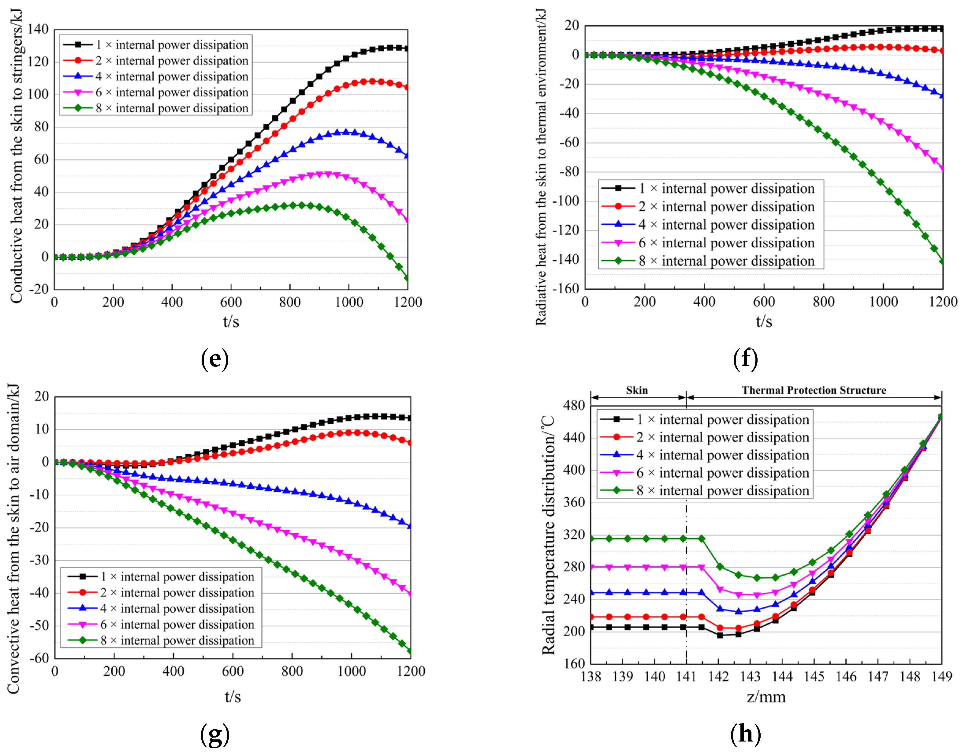 Aerospace 13 00041 g019b