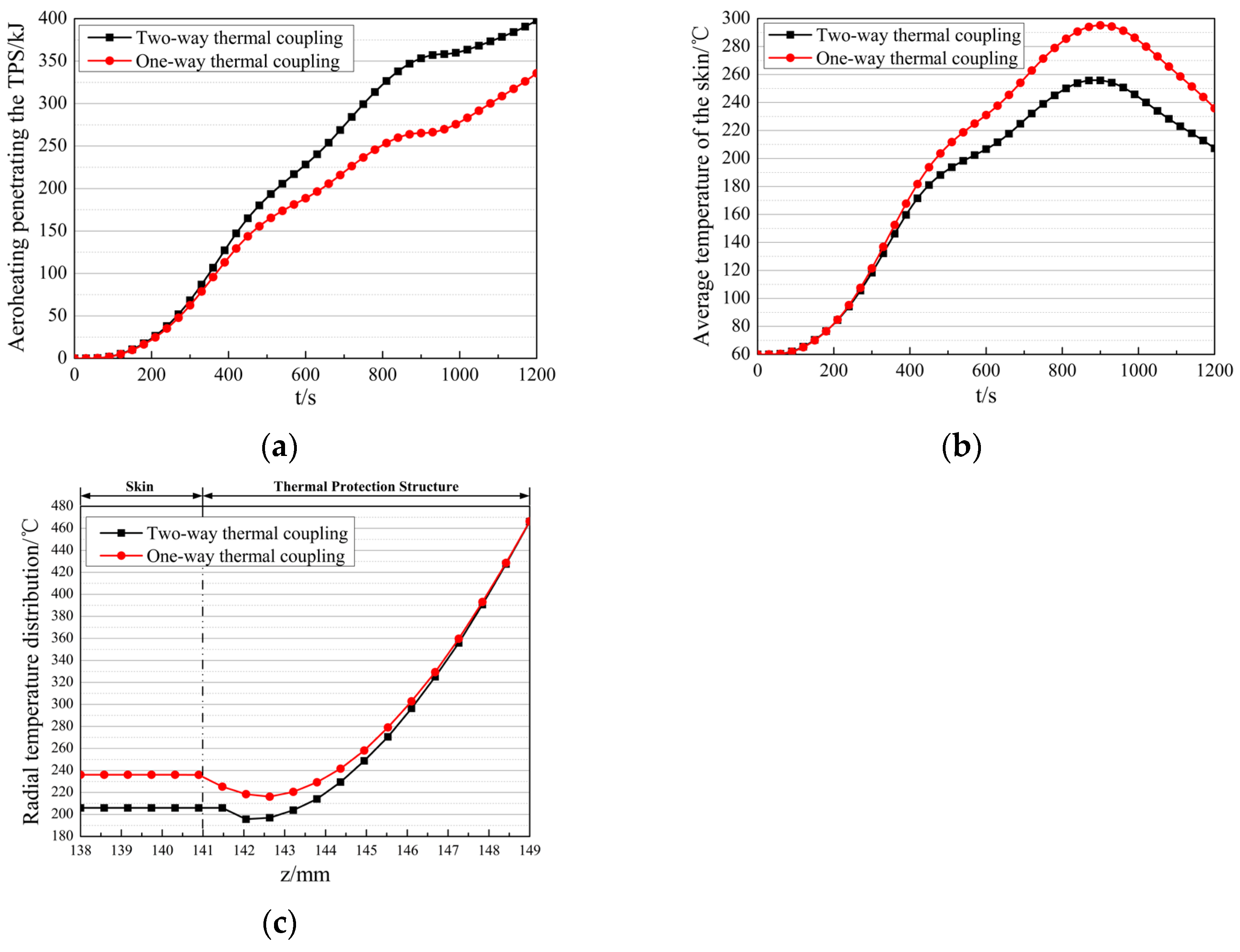 Aerospace 13 00041 g020