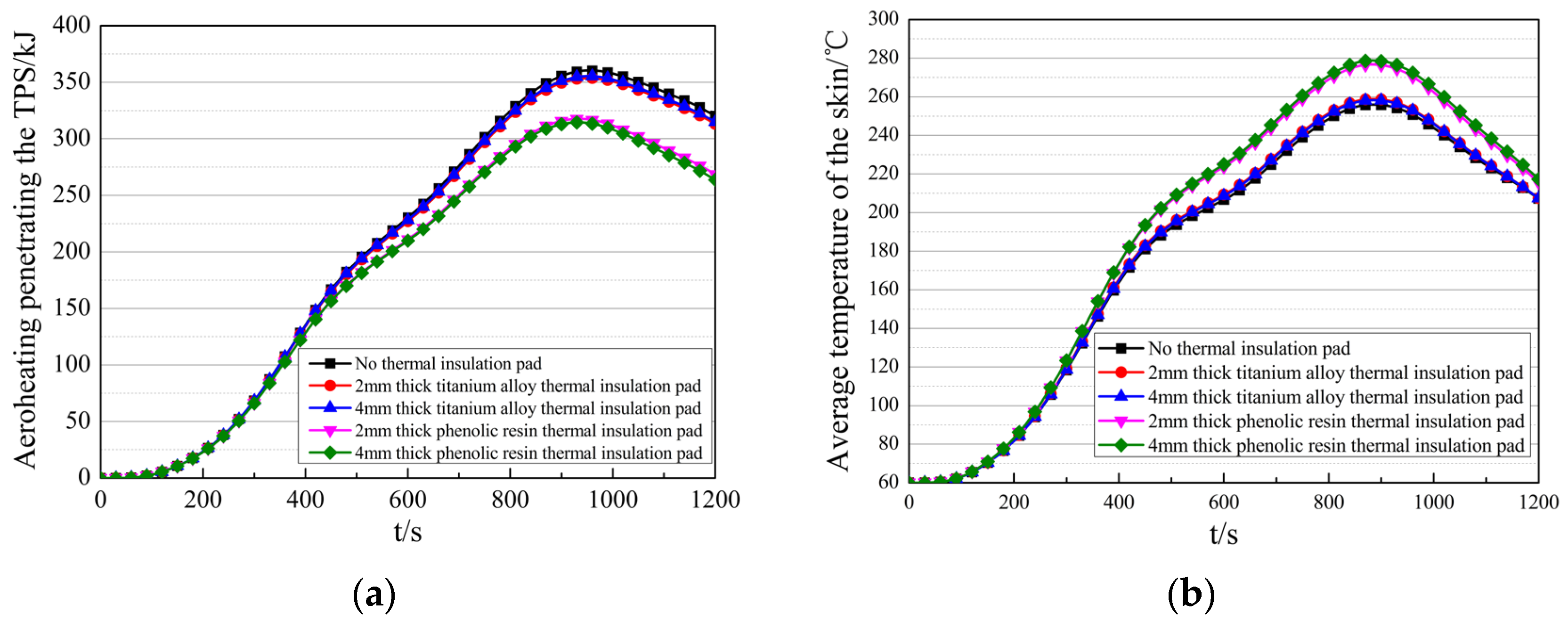 Aerospace 13 00041 g021a