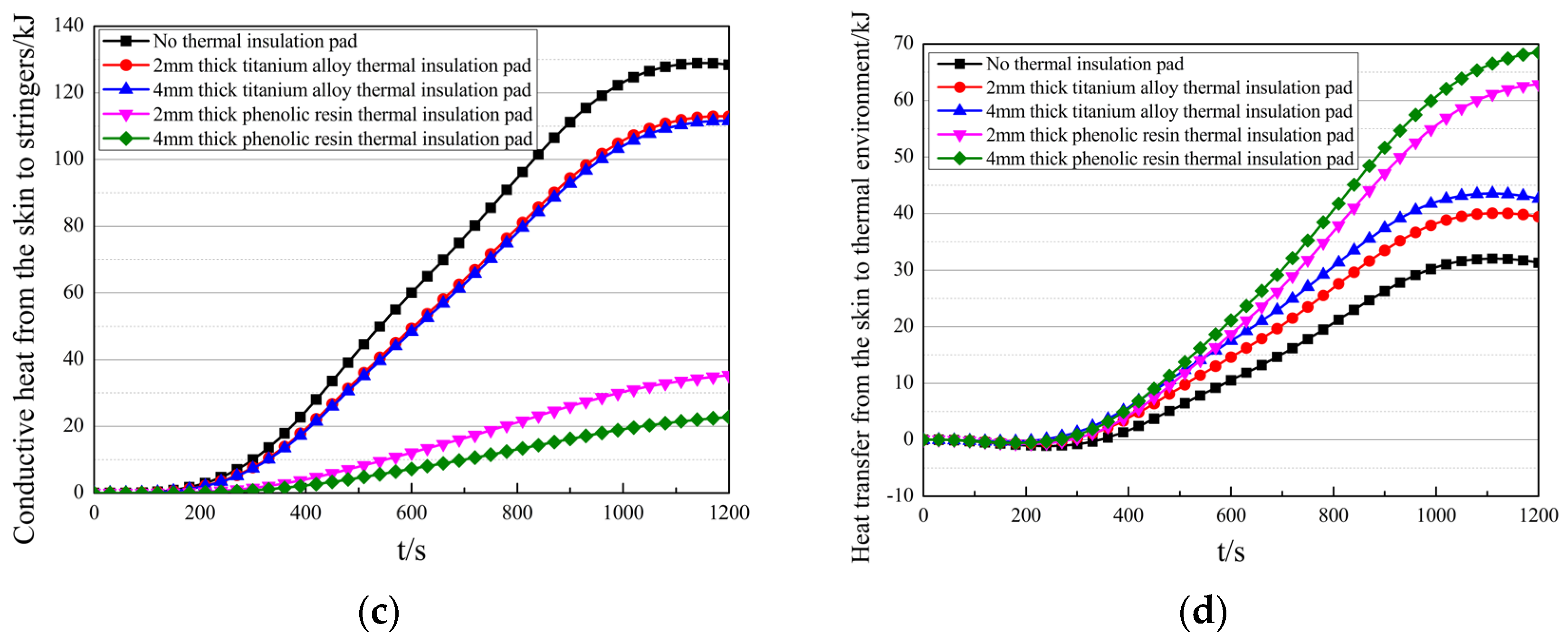 Aerospace 13 00041 g021b