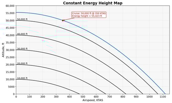 Aerospace 13 00044 g0a2