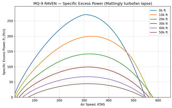 Aerospace 13 00044 g0a3