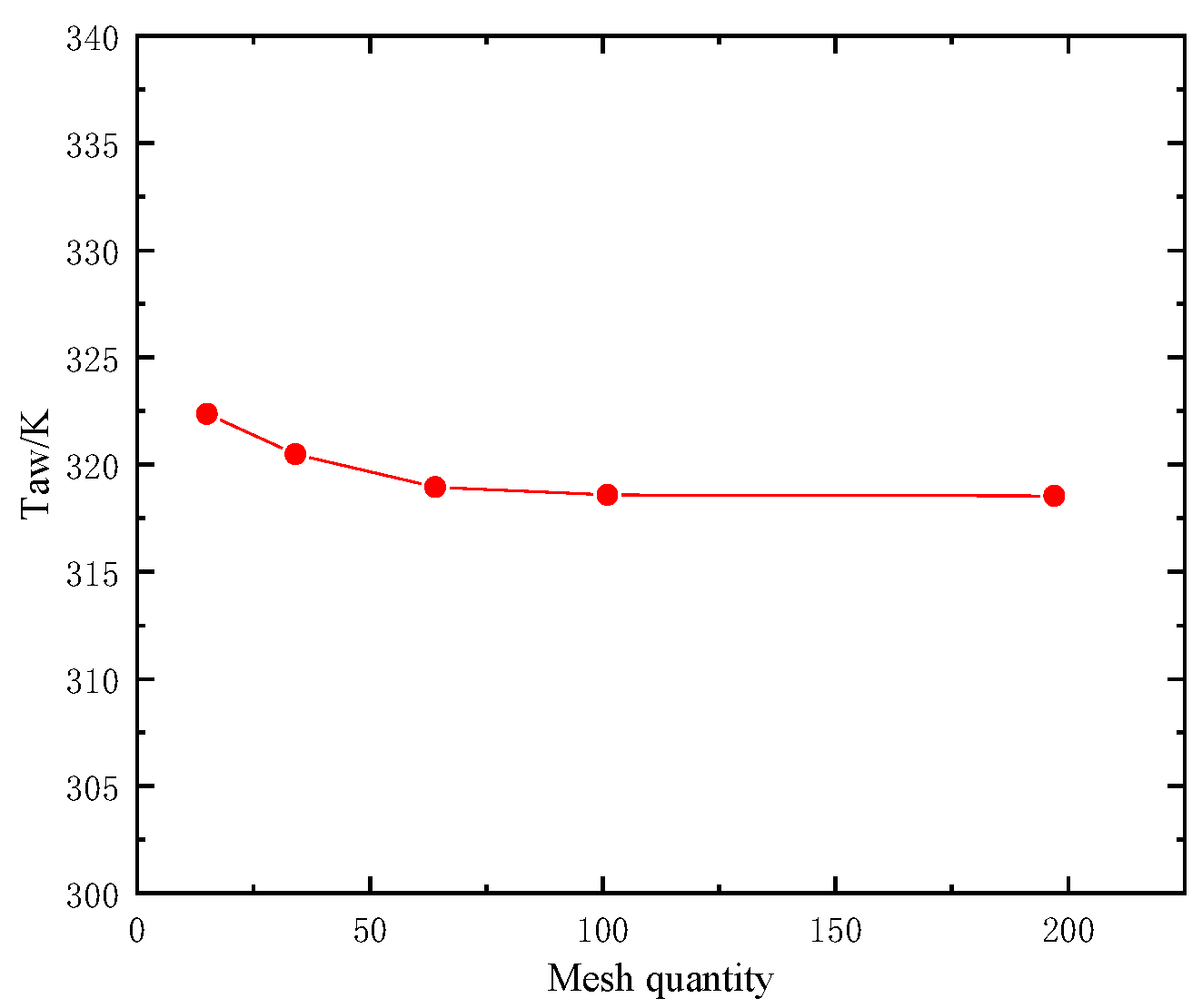 Aerospace 13 00045 g005