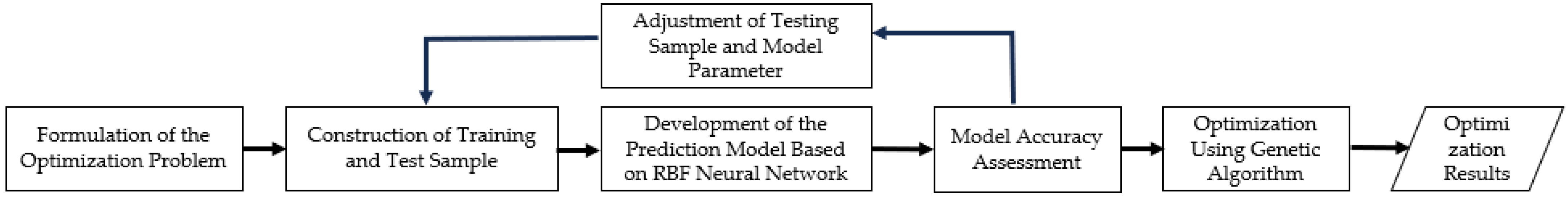 Aerospace 13 00045 g009