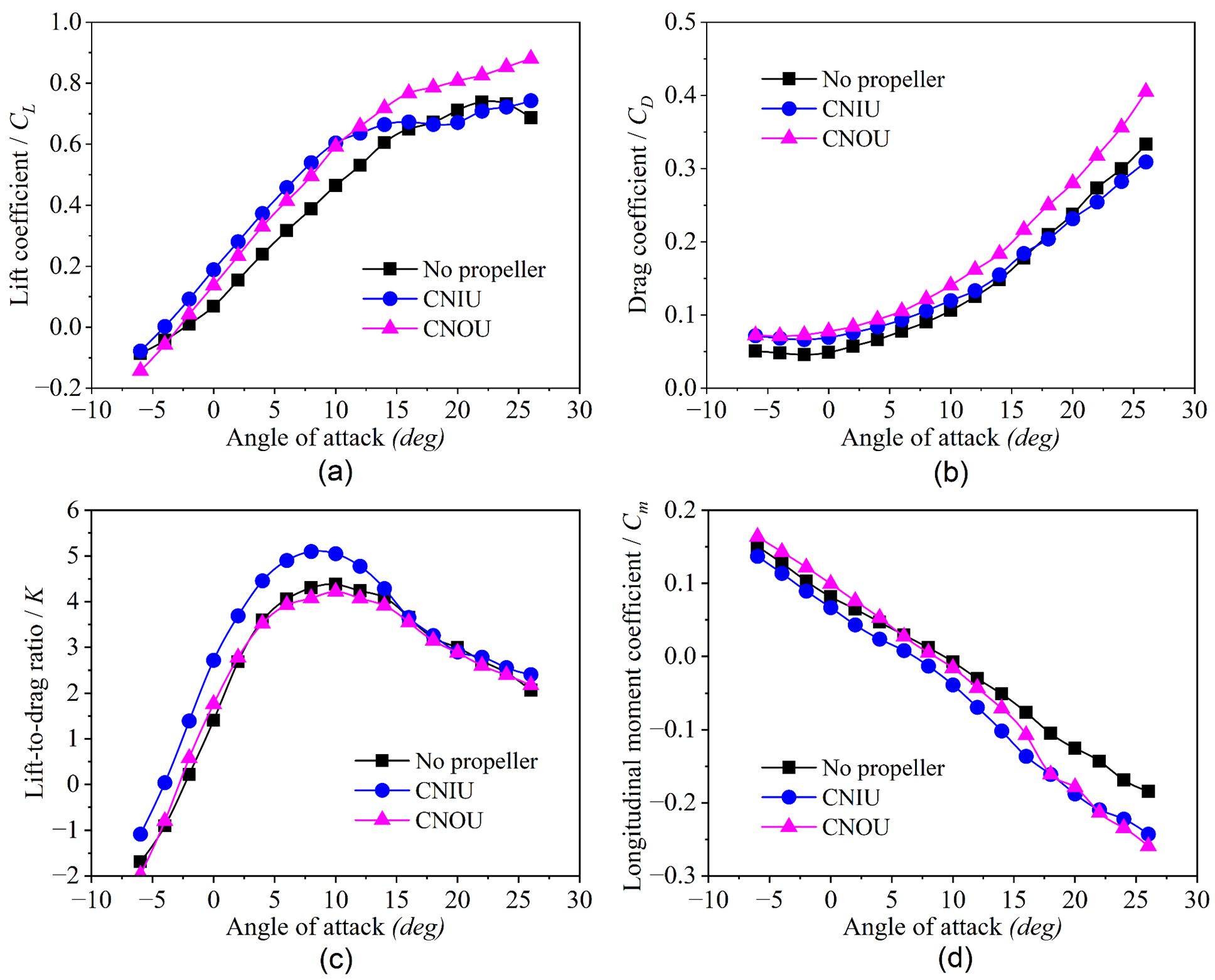 Aerospace 13 00057 g006