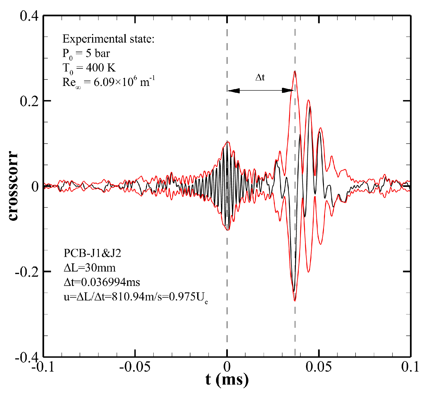 Aerospace 13 00064 g022