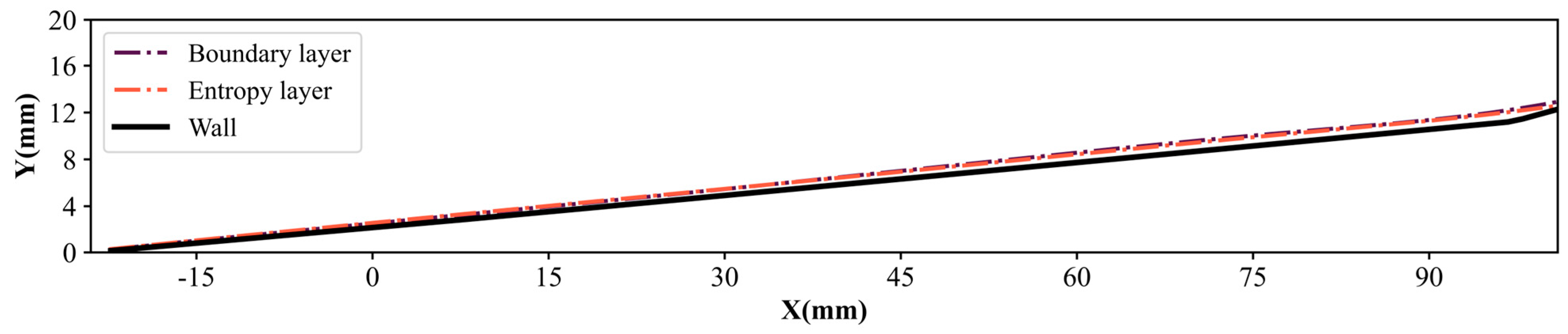 Aerospace 13 00064 g0a2