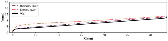 Aerospace 13 00064 g0a3