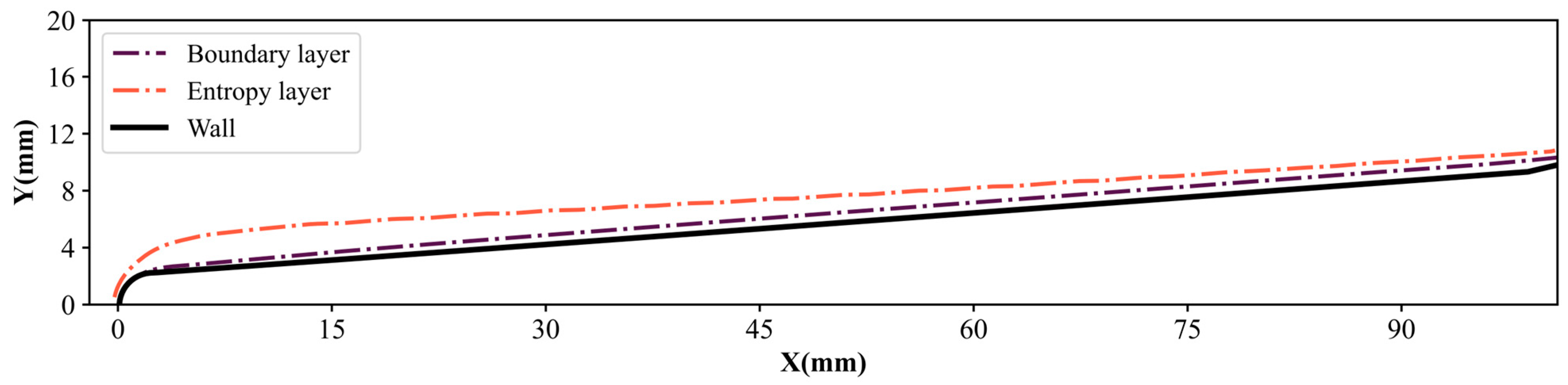 Aerospace 13 00064 g0a3