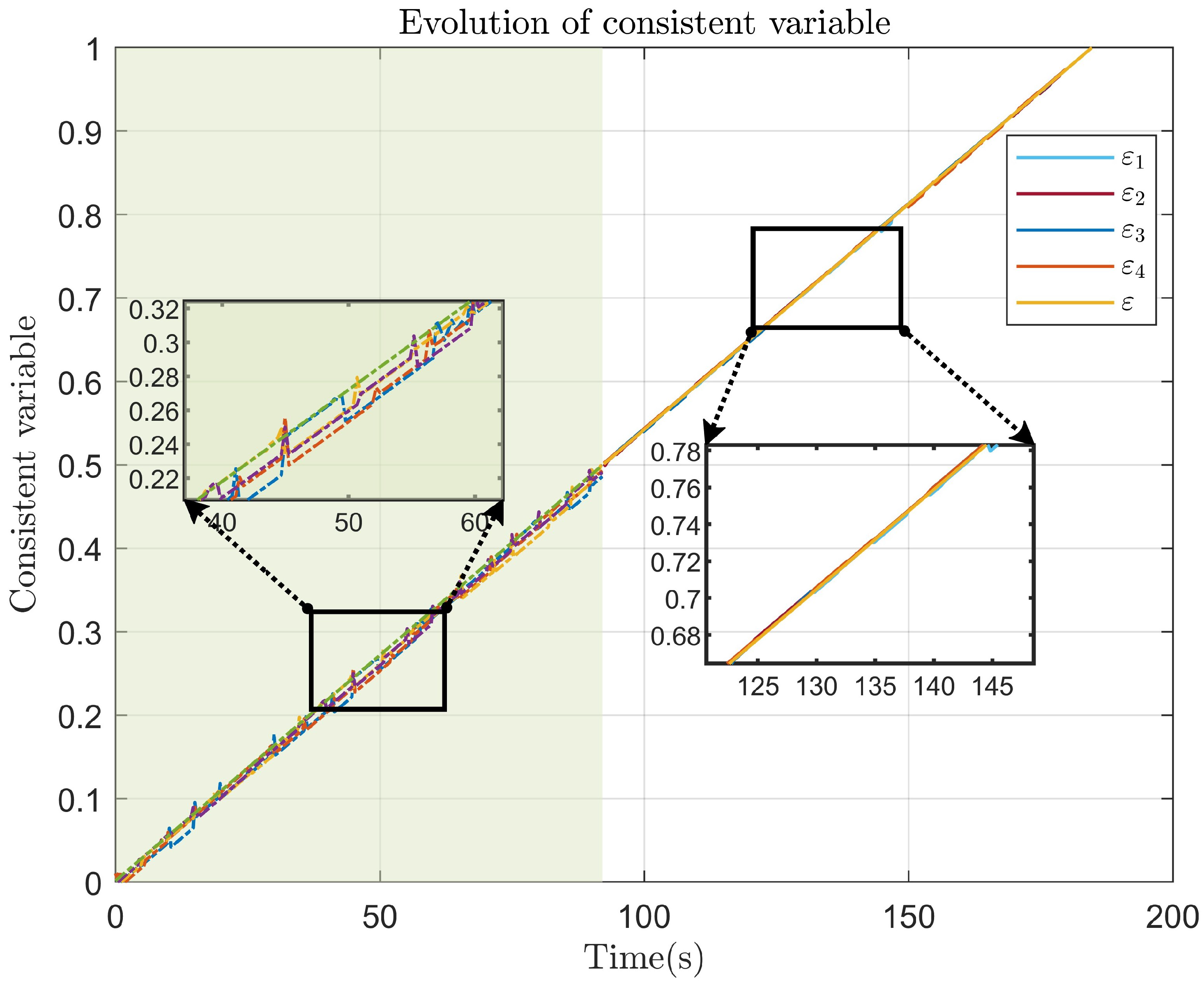 Online Synchronous Coordinated Assignment and Planning for ...