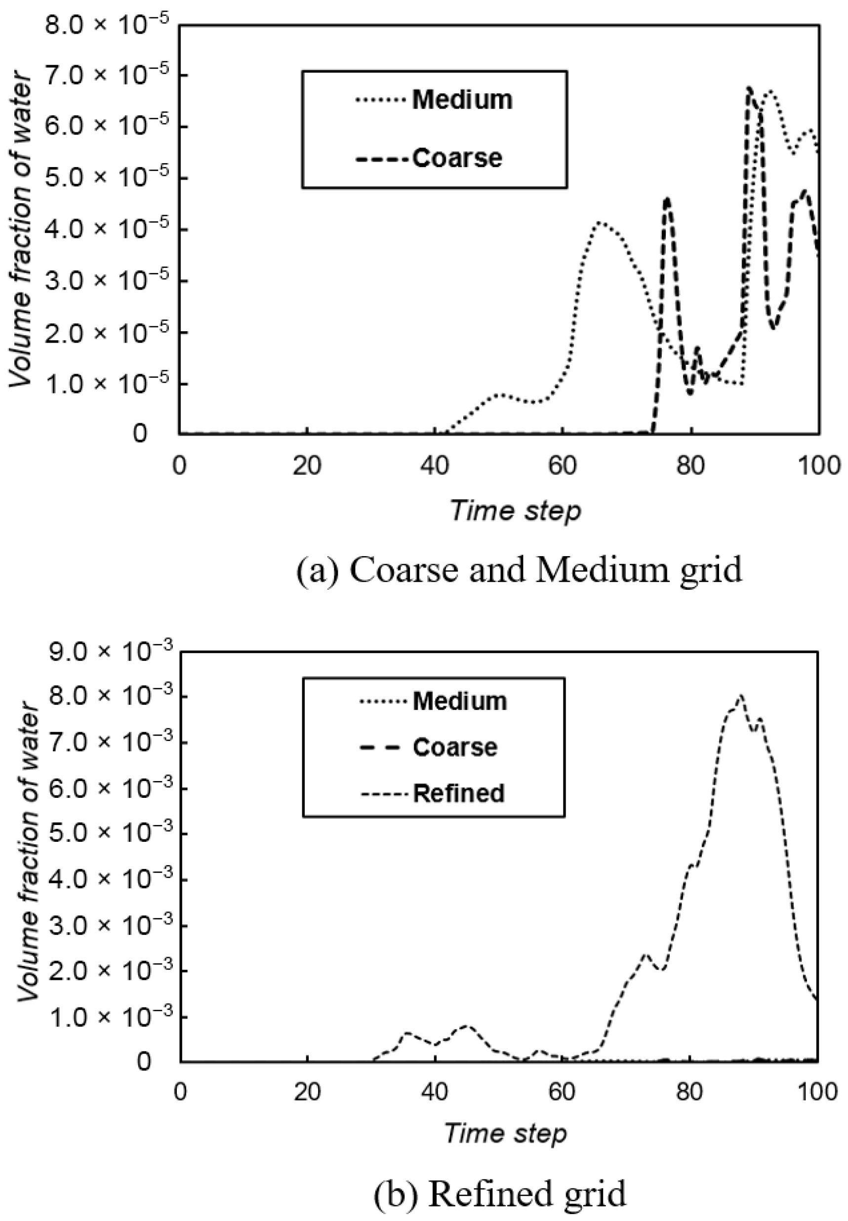 Aerospace 13 00070 g003