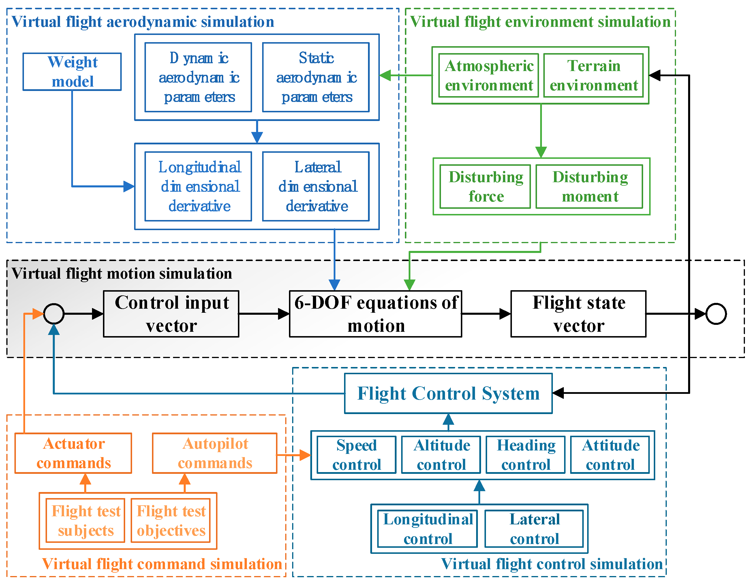 Aerospace 13 00071 g002