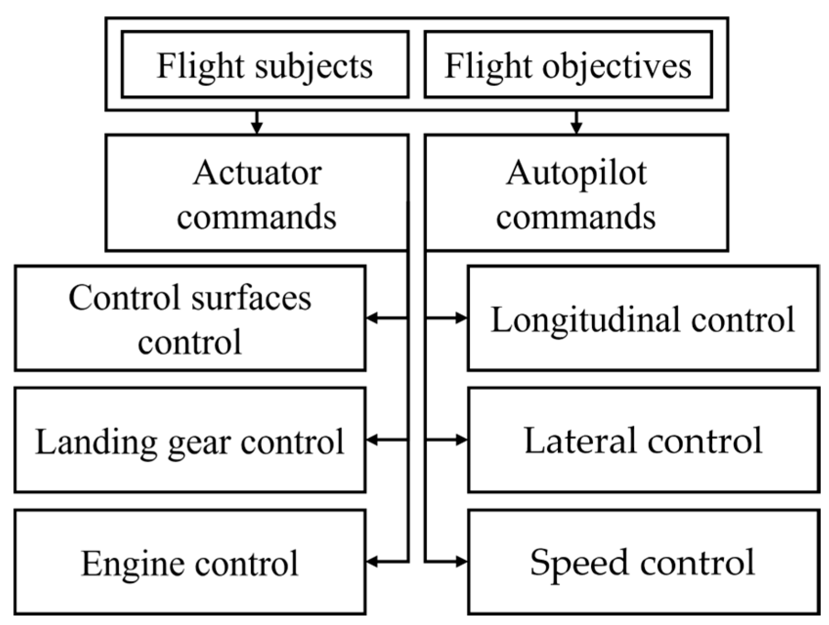 Aerospace 13 00071 g003