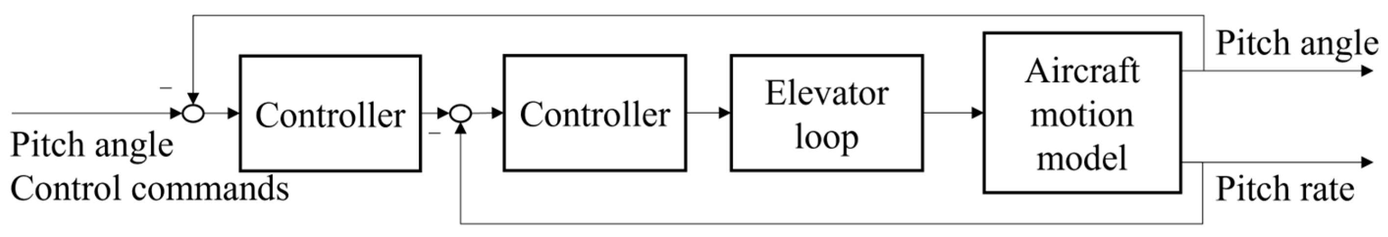 Aerospace 13 00071 g004