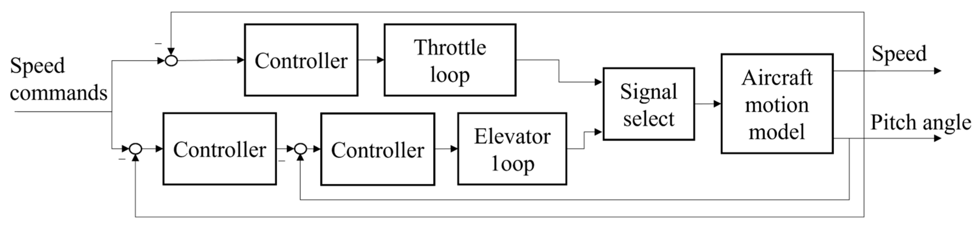 Aerospace 13 00071 g005