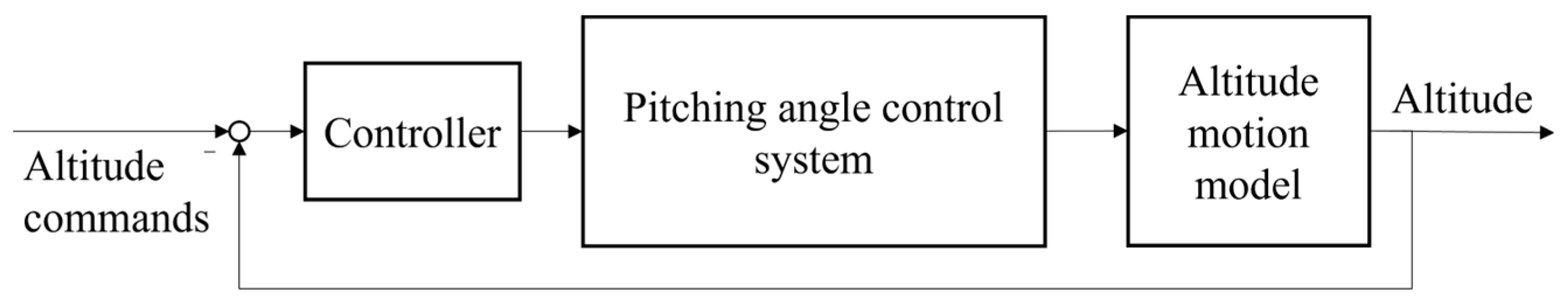 Aerospace 13 00071 g006