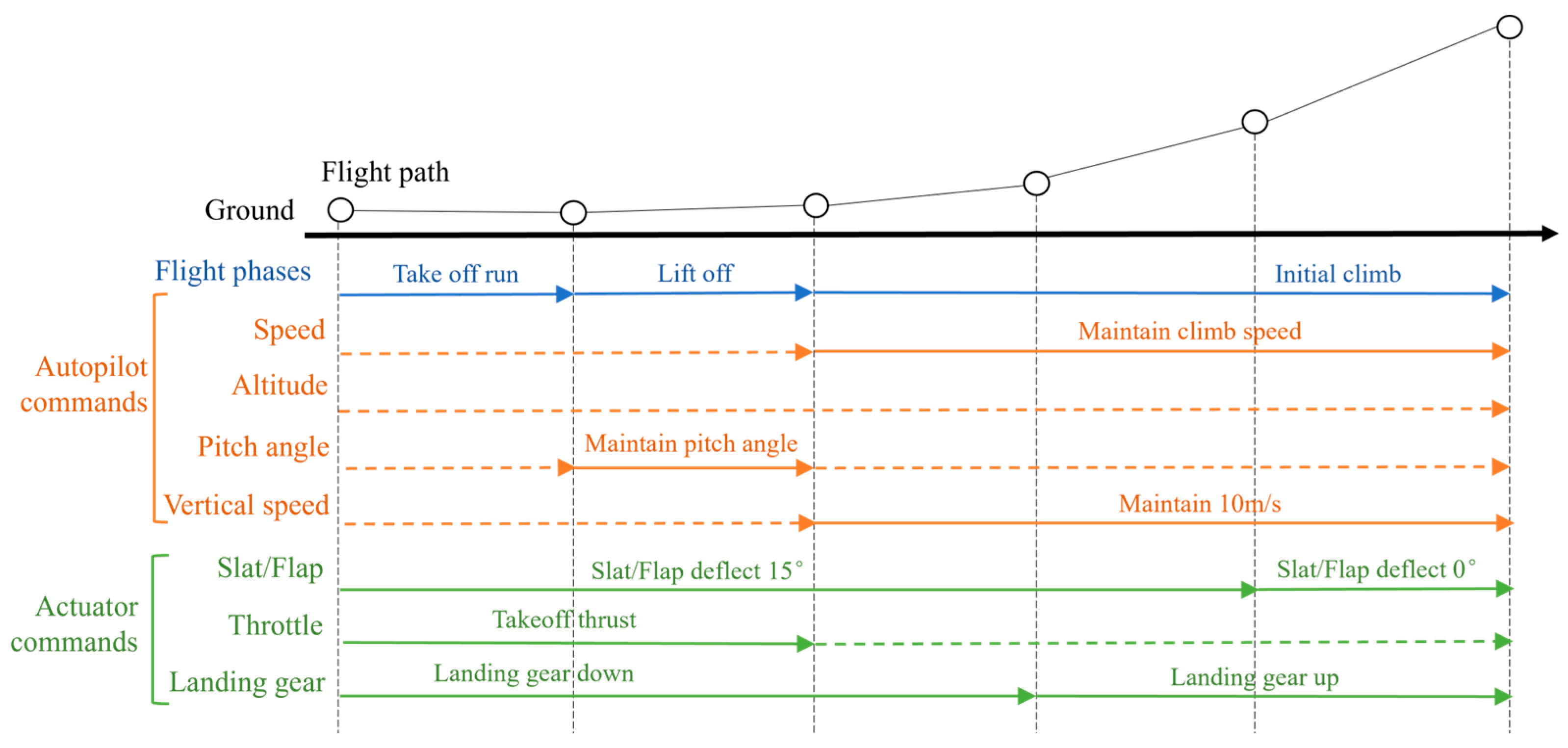 Aerospace 13 00071 g011