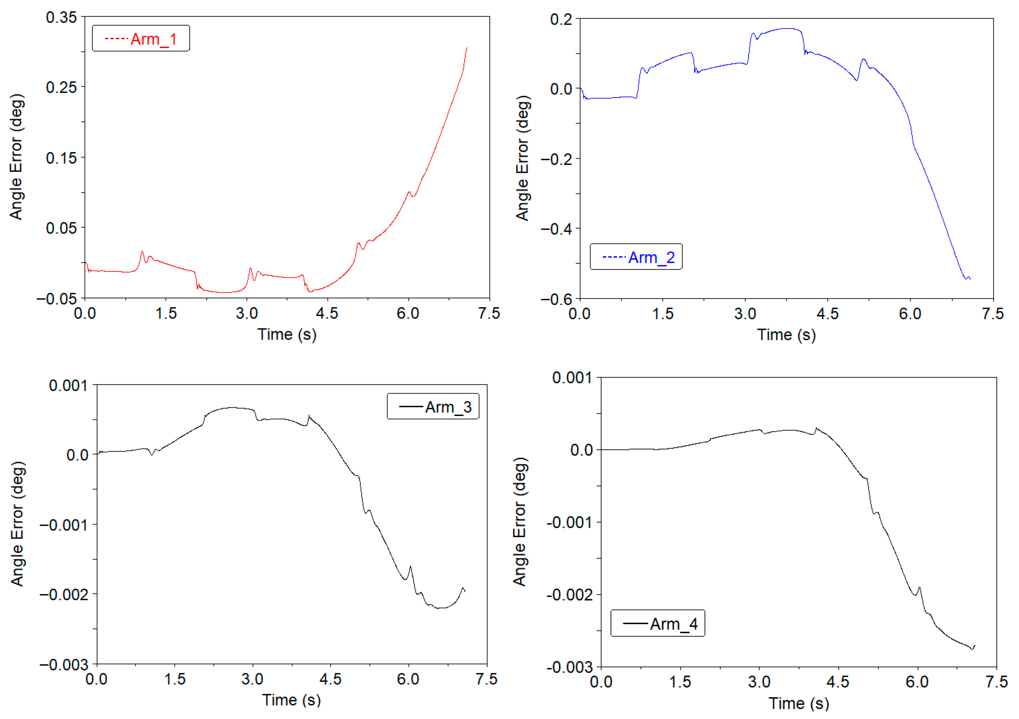 Aerospace 13 00075 g006
