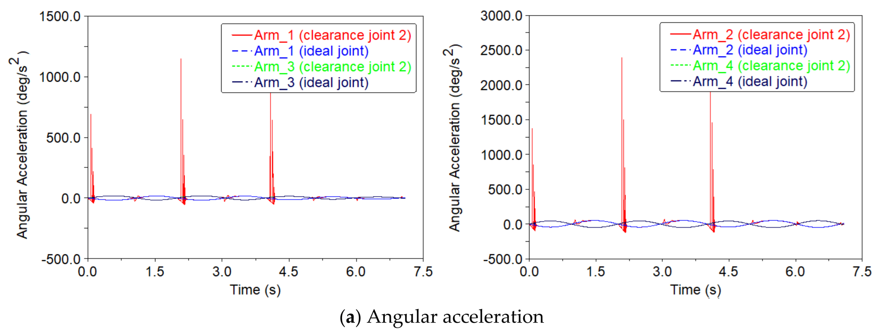 Aerospace 13 00075 g009a