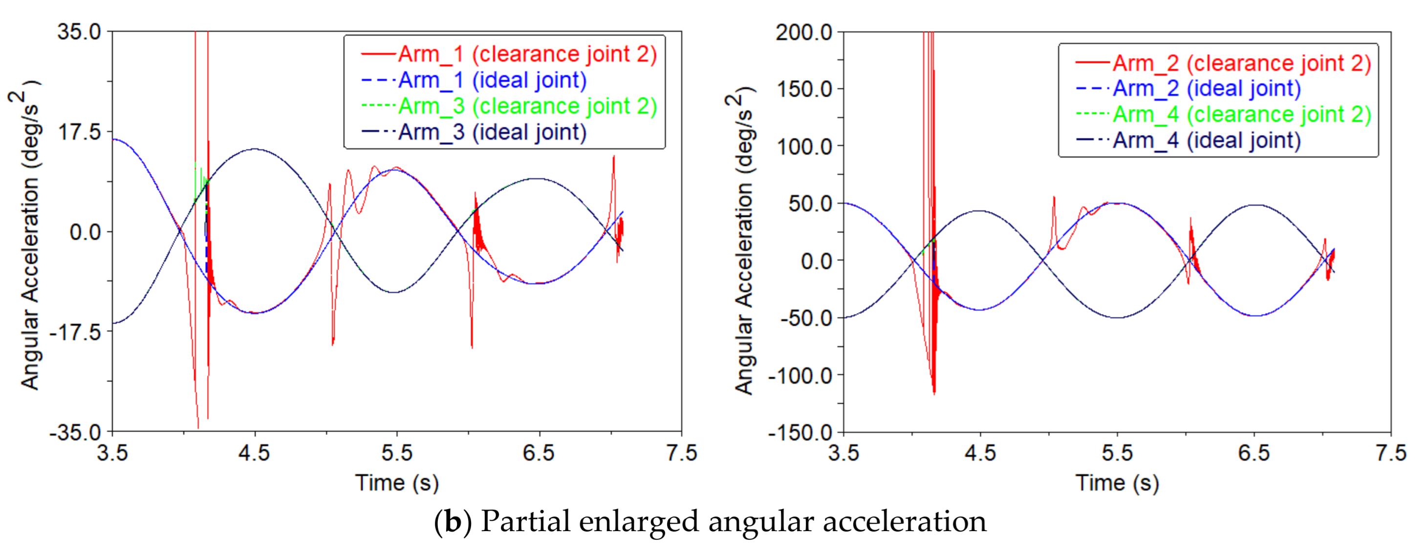Aerospace 13 00075 g009b