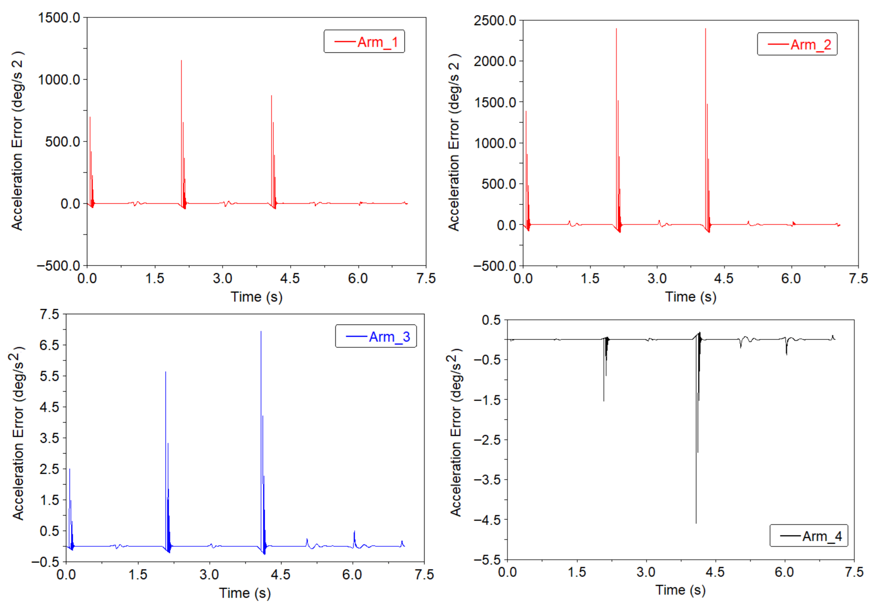 Aerospace 13 00075 g010