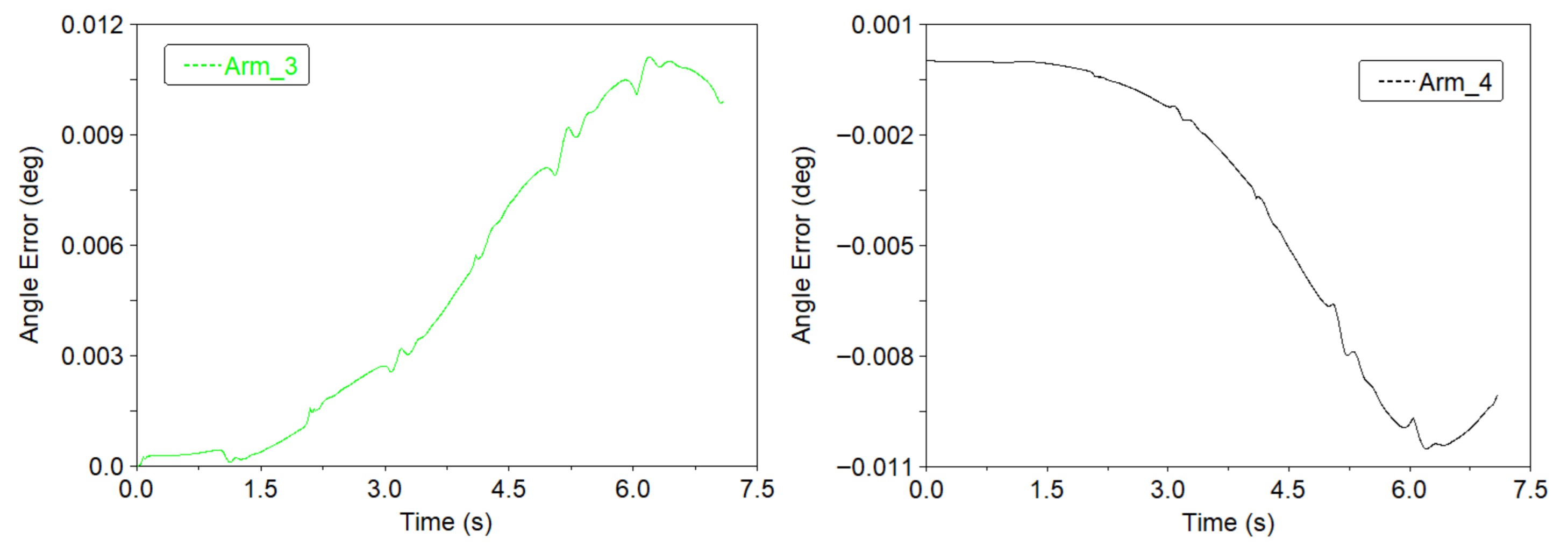 Aerospace 13 00075 g013b