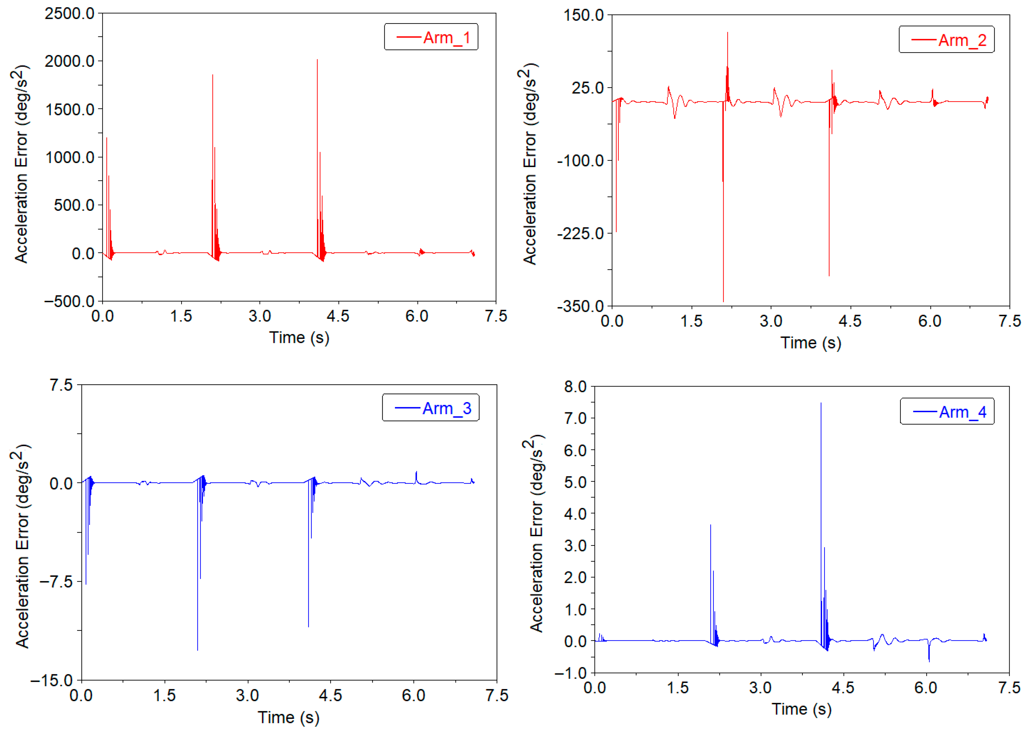 Aerospace 13 00075 g017