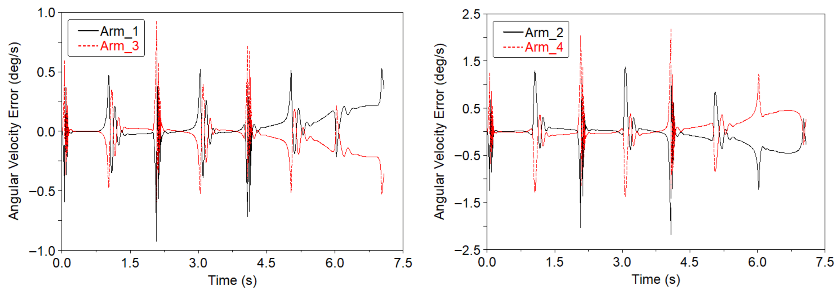 Aerospace 13 00075 g022