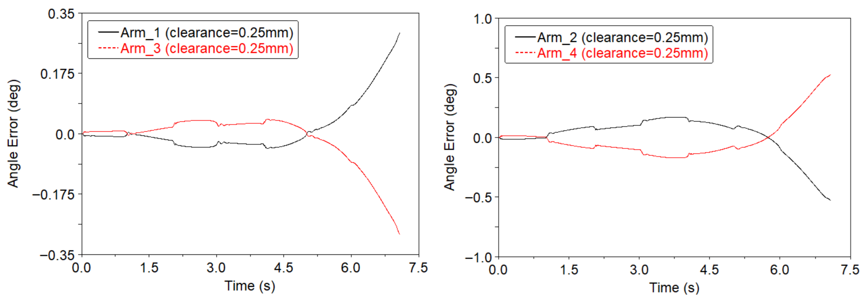 Aerospace 13 00075 g029