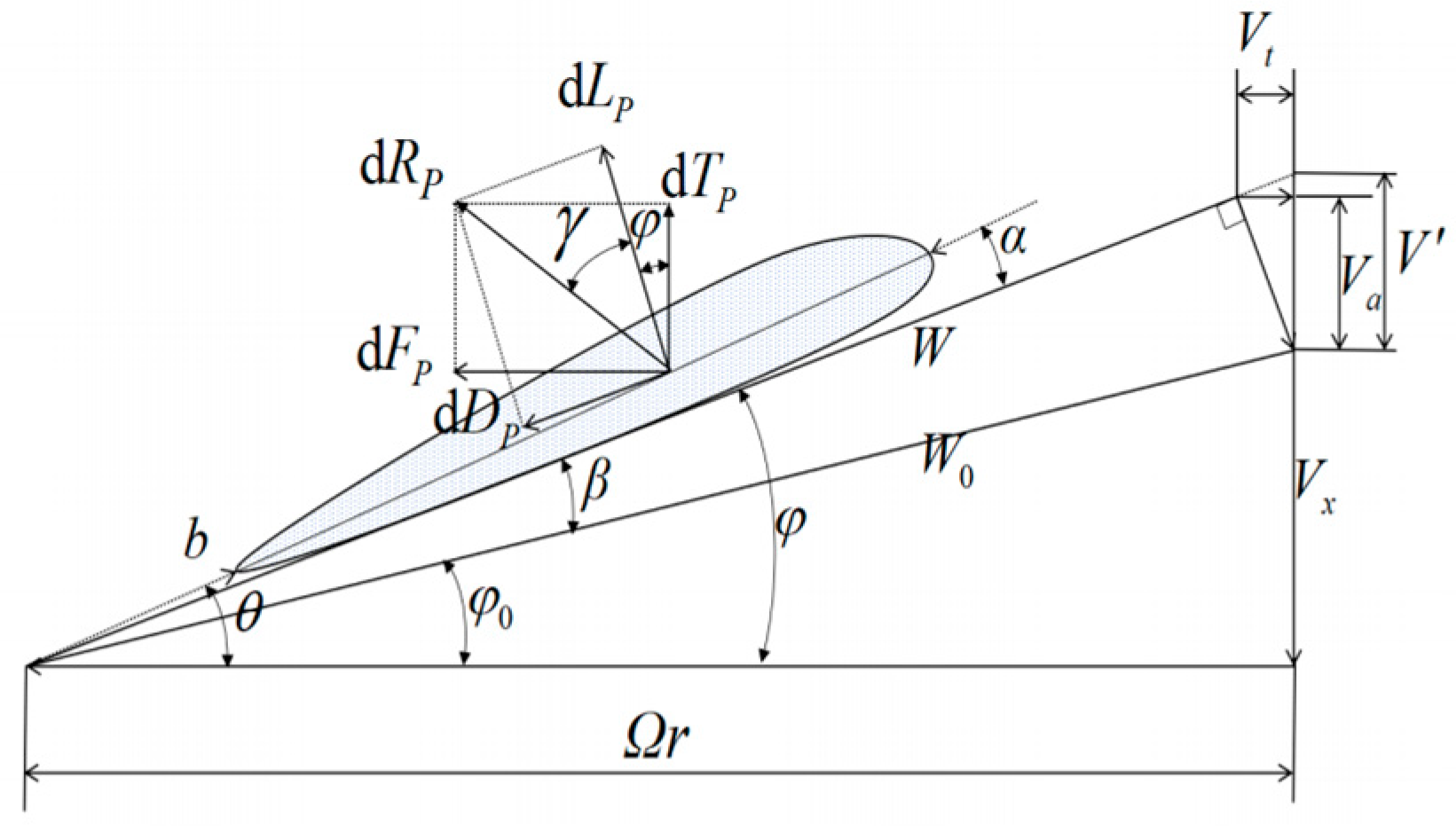 Aerospace 13 00076 g002 Aerospace 13 00076 g002