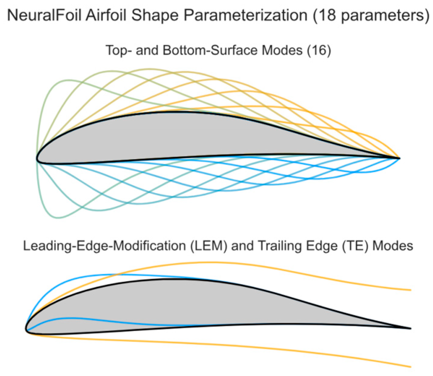 Aerospace 13 00076 g003 Aerospace 13 00076 g003