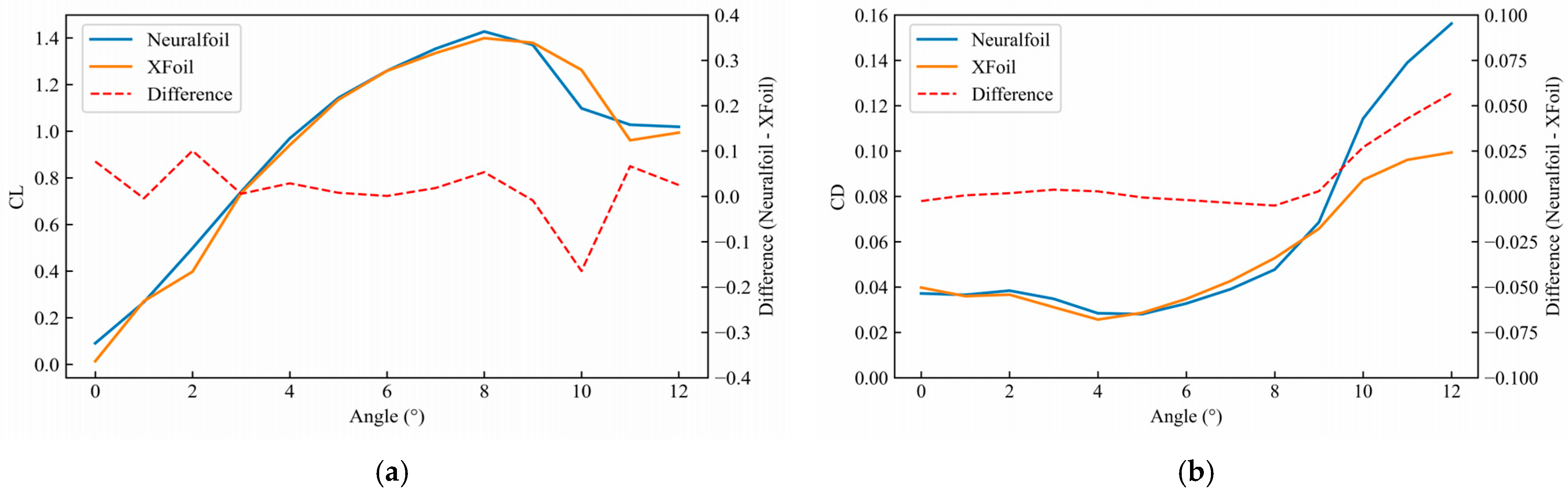 Aerospace 13 00076 g005 Aerospace 13 00076 g005