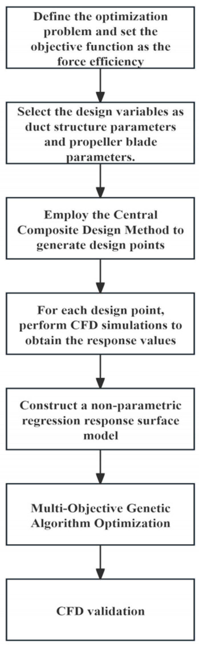 Aerospace 13 00076 g006 Aerospace 13 00076 g006